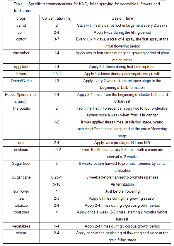 硝酸钾的叶面喷施1.png
